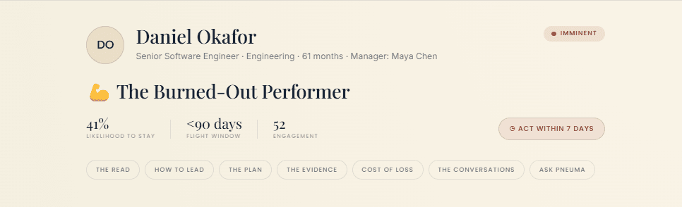 An Anchor employee brief header: the person, their archetype, likelihood to stay, flight window, and how fast to act.